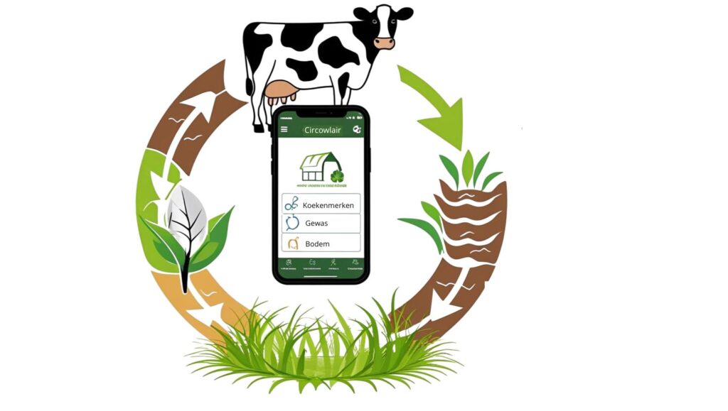 Krijg inzicht in de kringloop van je bedrijf. Eenvoudig in één app