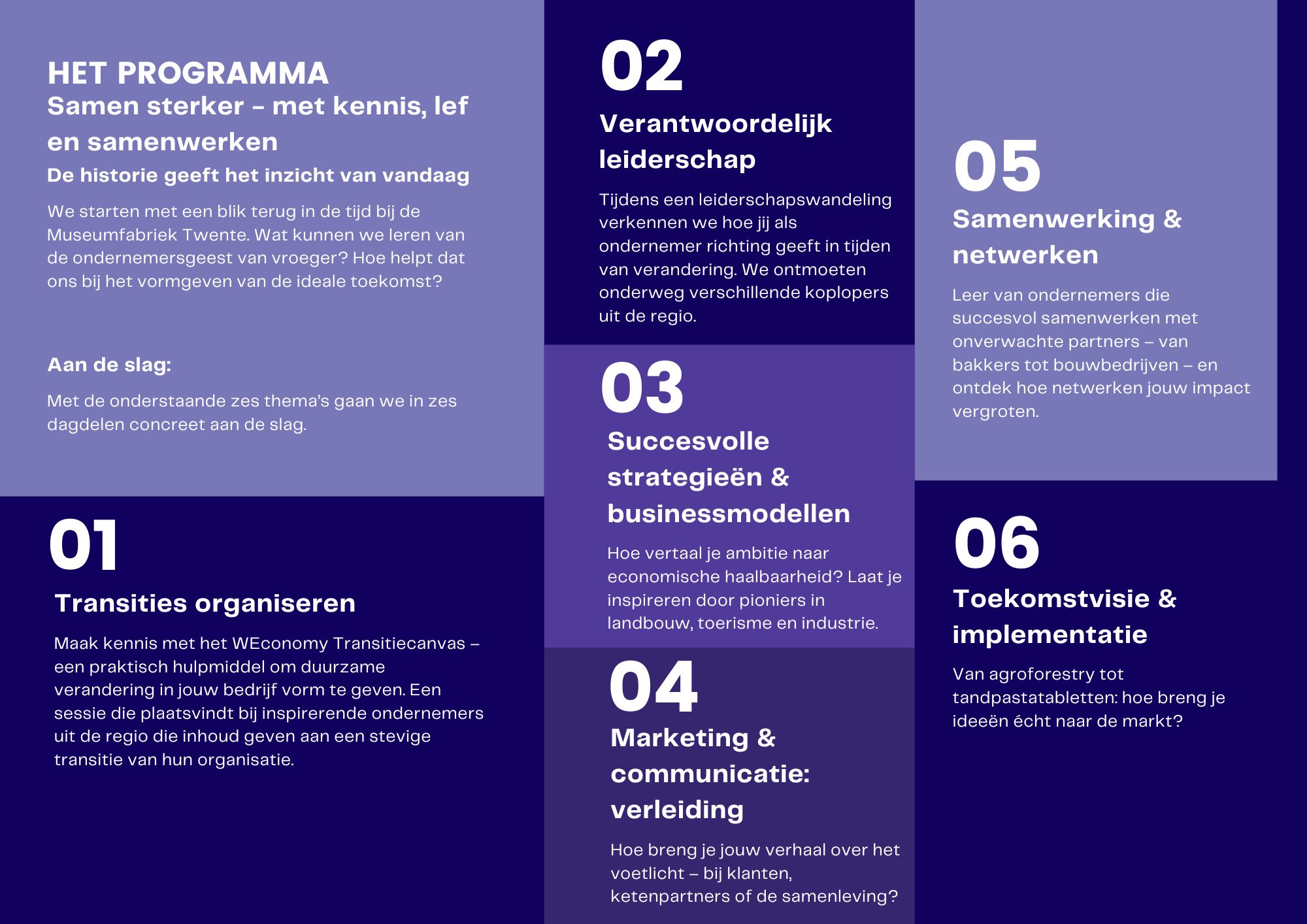 Doel afbeelding Leertraject ‘Toekomstgericht ondernemen in Twente’